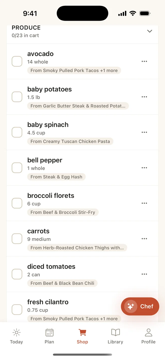 The Shop tab: a grocery list grouped by department, each item showing its quantity and the recipes it is for.